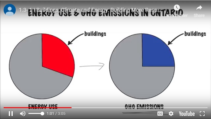 Image 1: Course material is digital and features interactive elements.  